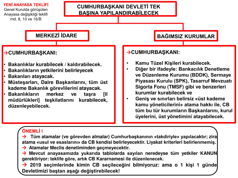 0_1487056444869_CB-İDARE TABLOSU-1.jpg